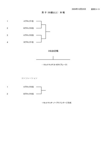 2026_豊橋オープン選手権大会（ダブルス_壮年）_男子60本戦_ドローのサムネイル